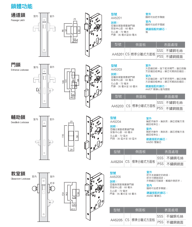 歐規套鎖