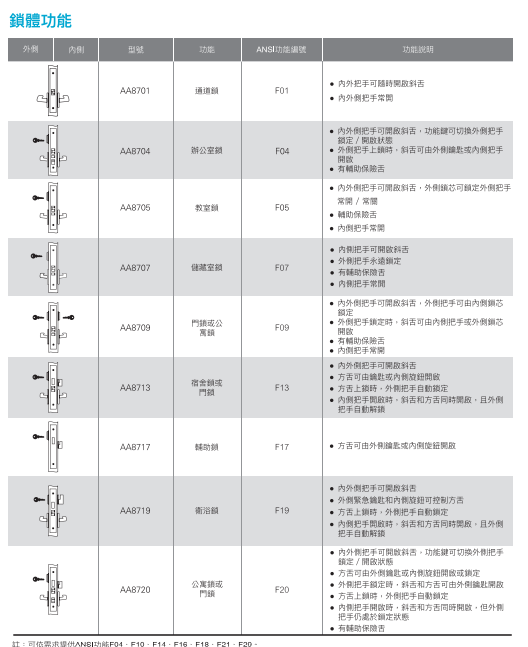 美規套鎖