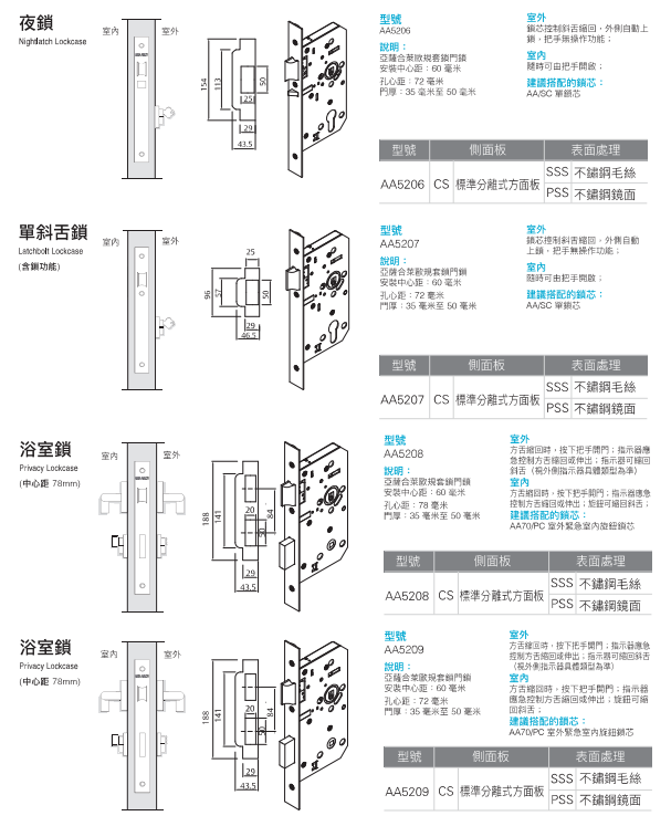 歐規套鎖